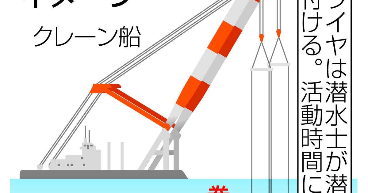 地形・海流、費用は億単位　観光船引き揚げに課題（1/2ページ） - 産経ニュース