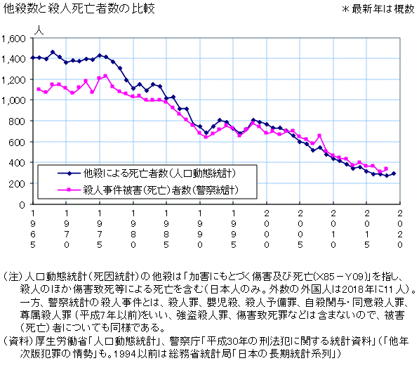 日本人が幼くなった原因