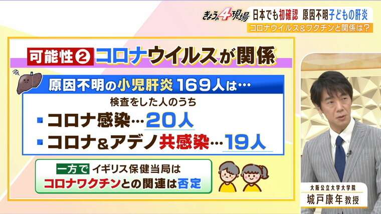 【専門家解説】『原因不明の子どもの肝炎』考えられるのは「アデノウイルス」や「コロナウイルス」が関係？国内の子どもの肝炎状況なども解説 | 特集 | MBSニュース