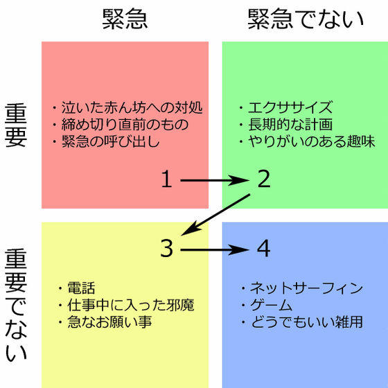 ADHDの診断は受けていないものの注意力不足だと感じる人のためのライフハック