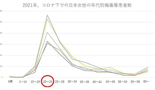 21歳女子大生、“大人ナシ”のパパ活で月20万円「お金には困っていないけど…」