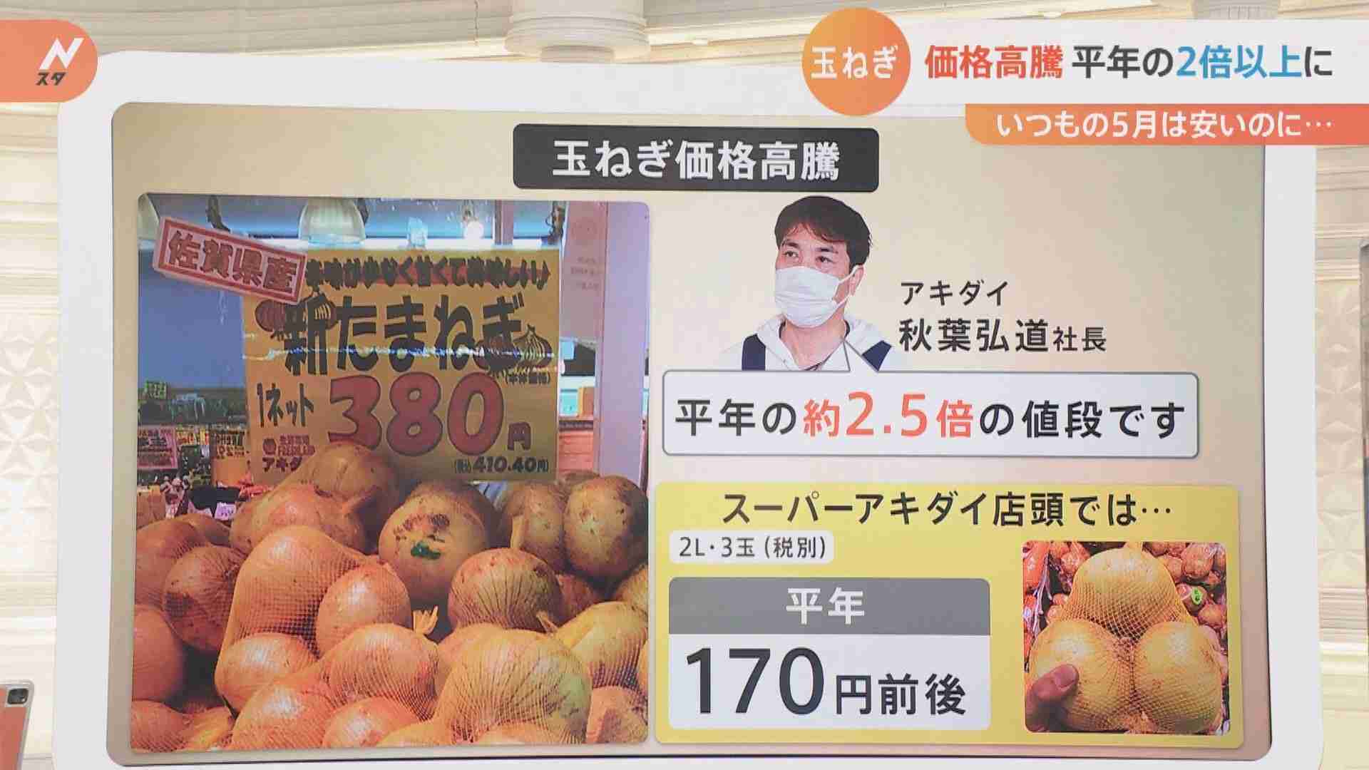  “激安”のはずが約2.5倍に…天候不良で玉ねぎが高い コロナと円安も重荷