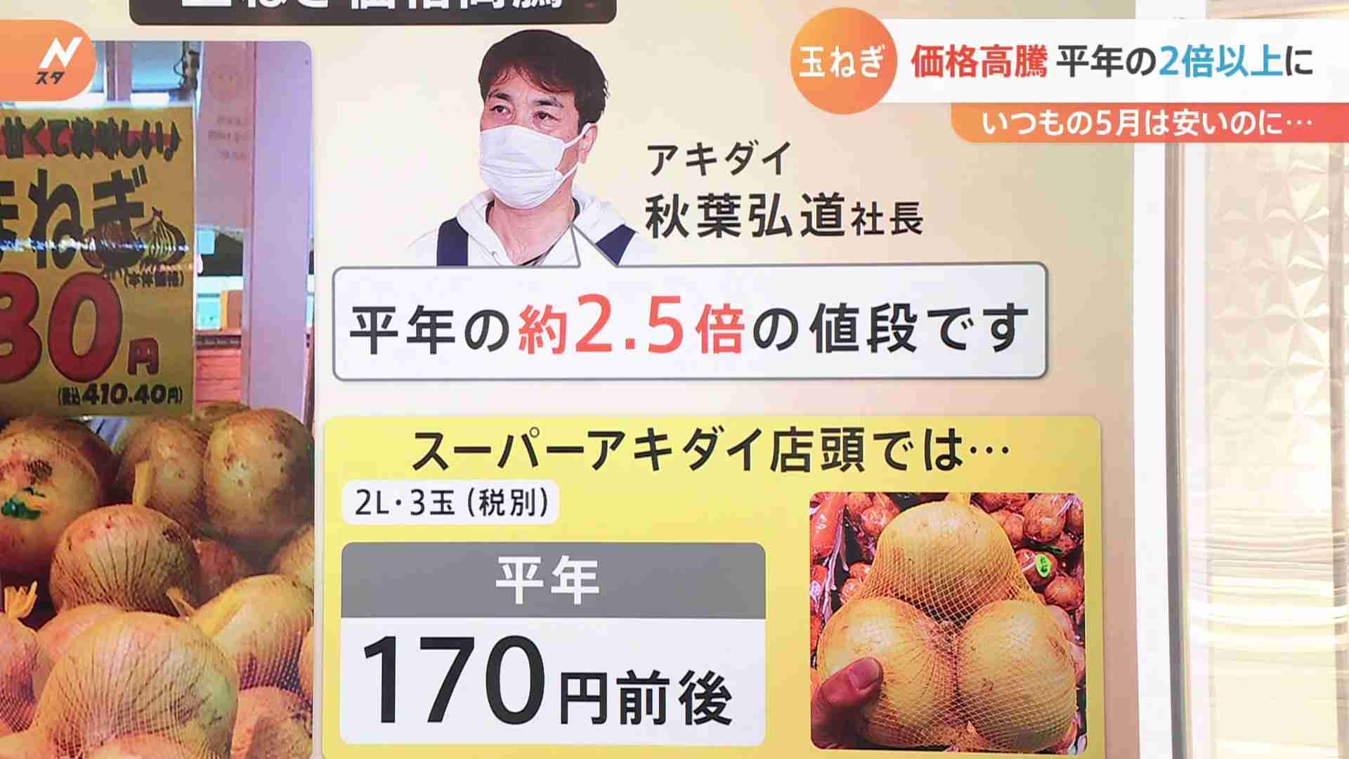  “激安”のはずが約2.5倍に…天候不良で玉ねぎが高い コロナと円安も重荷 | TBS NEWS DIG