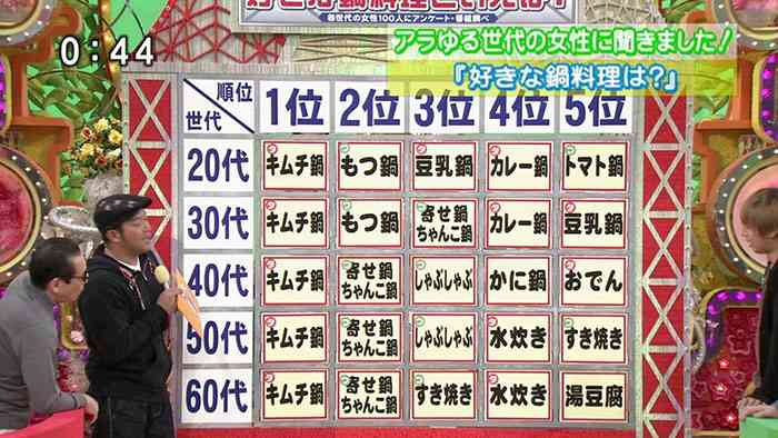 『ポップUP!』にステマ疑惑!