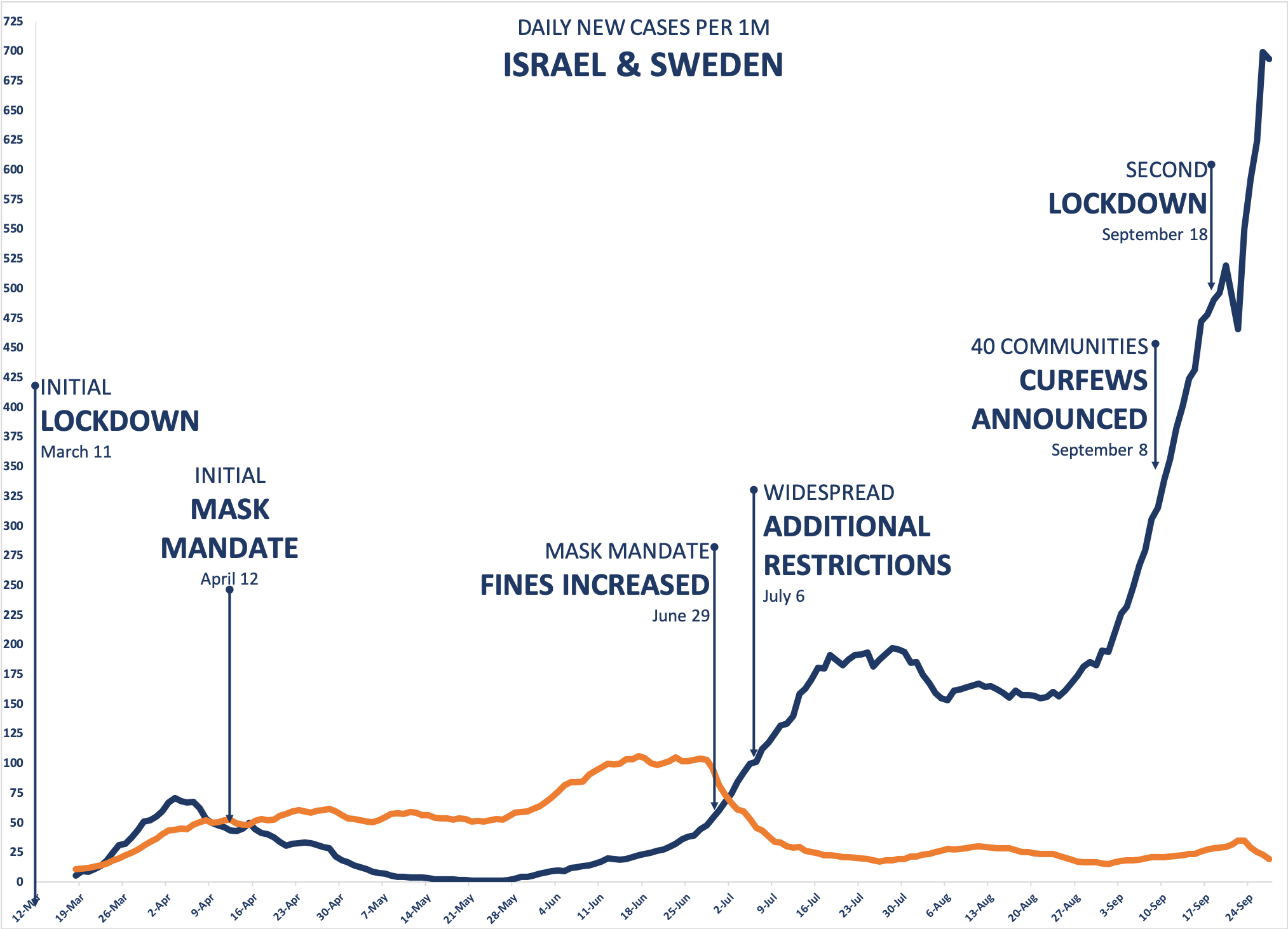 Rational Ground – Clear Reasoning on National Policy for COVID-19 » Mask charts