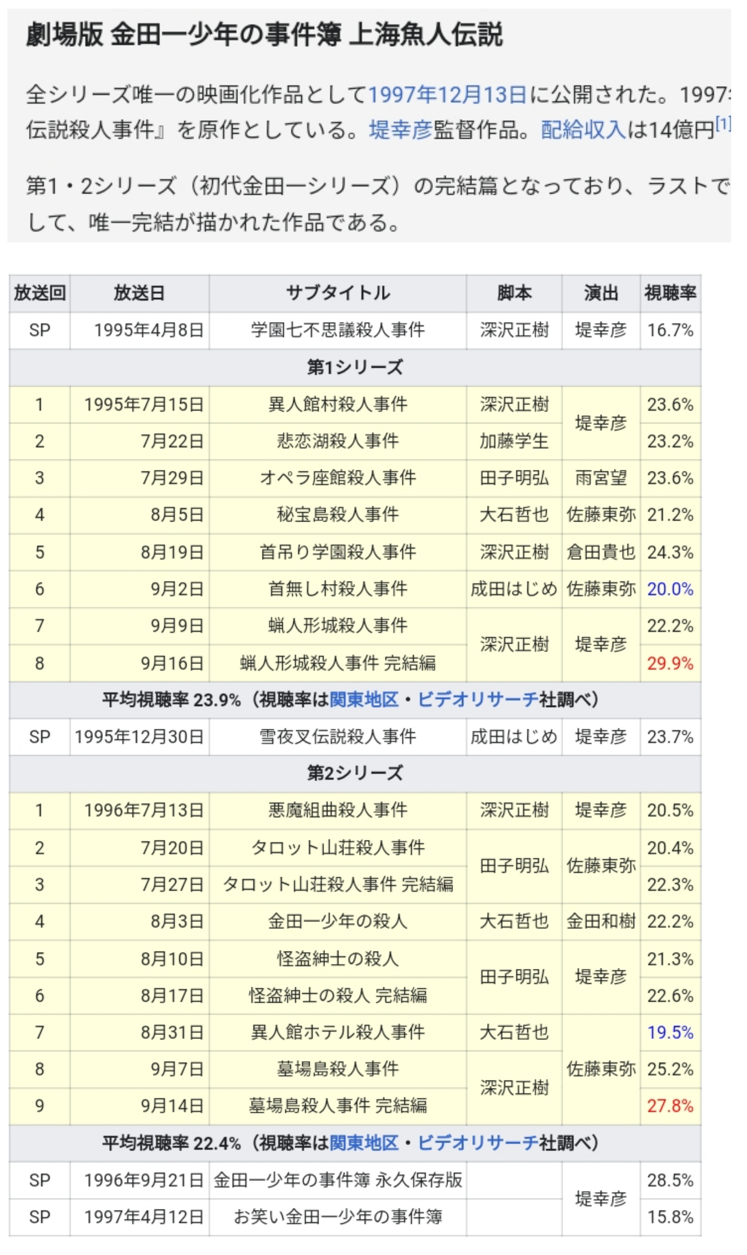 【実況・感想】初代金田一少年の事件簿 ｢悪魔組曲殺人事件｣