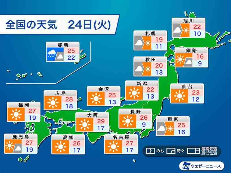 西日本や東海は30℃前後の暑さ　明日は今年最多の真夏日地点か