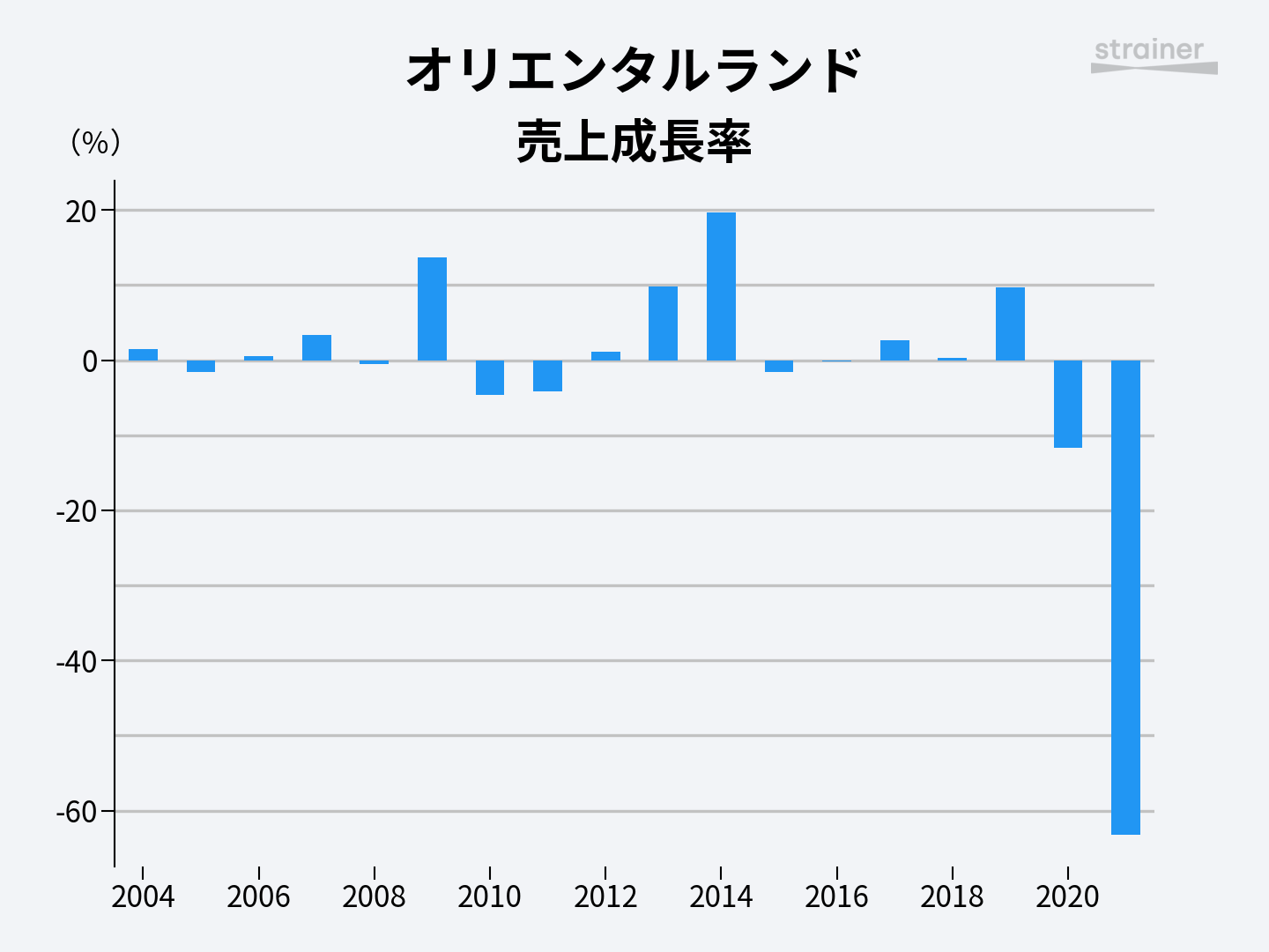 【5月】株トピ【2022年】