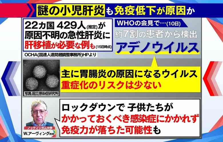 “マスク生活”で免疫力は?「ウイルスに過剰反応」も…サル痘・小児肝炎 新たな感染症広がり