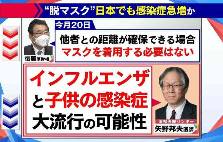 “マスク生活”で免疫力は?「ウイルスに過剰反応」も…サル痘・小児肝炎 新たな感染症広がり