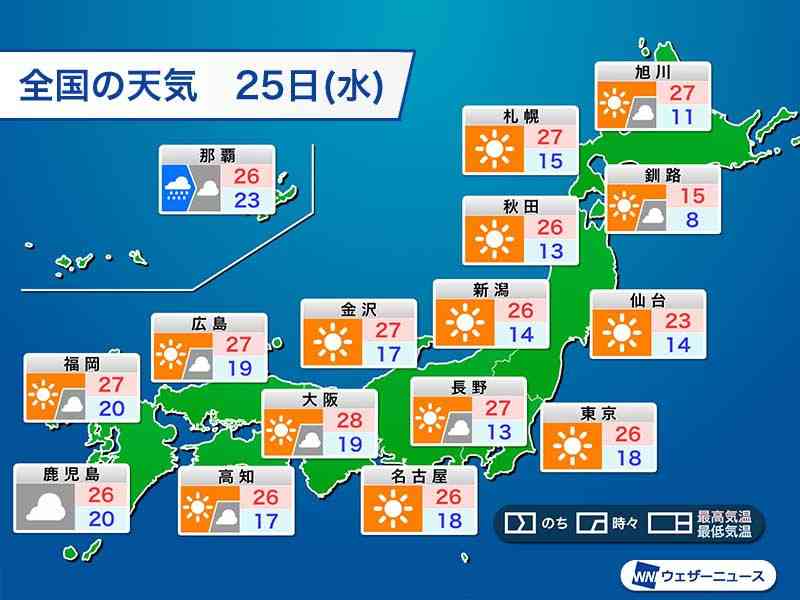 福岡県で今年全国最高の33.2℃を観測 全国の真夏日地点は50に迫る