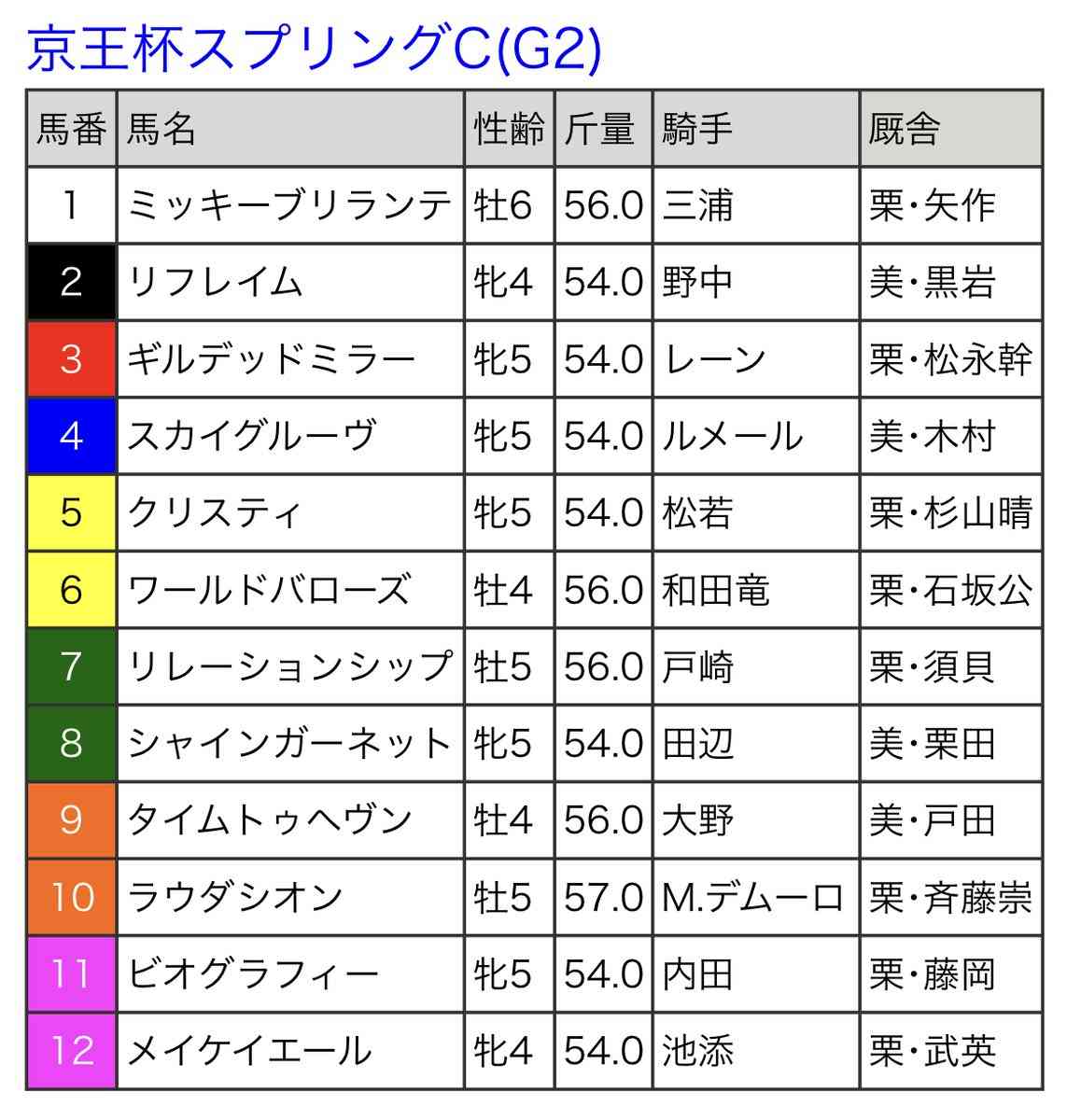 【競馬】UMAJO集まれ!Part13【G1折返し】