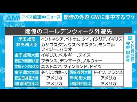 【解説】“GW恒例”　閣僚の外遊ラッシュ　目的は？ テレビ朝日政治部　今野忍記者【ABEMA NEWS】(2022年5月3日) - YouTube