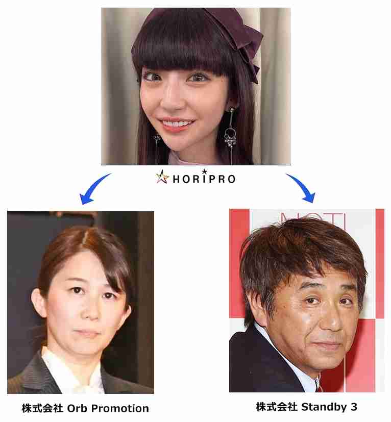 荻野由佳、ホリプロ退社を発表　「思い切ってここで一度リセット」と思い明かす