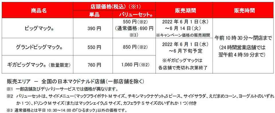 マクドナルド、ビッグマックセットを550円で販売。グランドビッグマック/ギガビッグマックも復活!