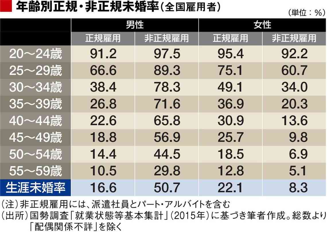 年功序列はもう限界、ジョブ型雇用は日本経済再生の突破口になるか