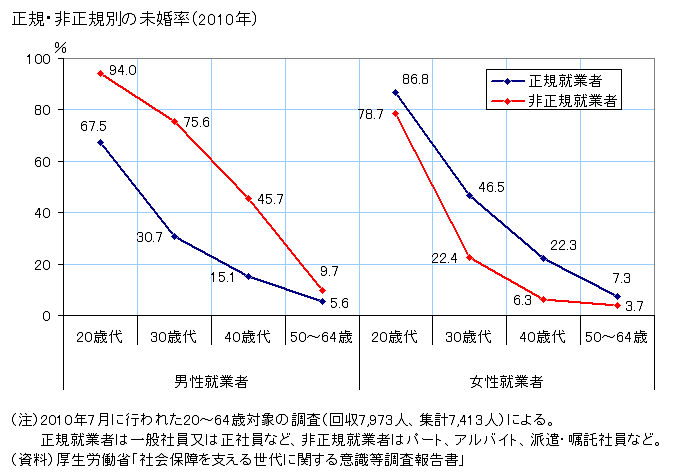 年功序列はもう限界、ジョブ型雇用は日本経済再生の突破口になるか