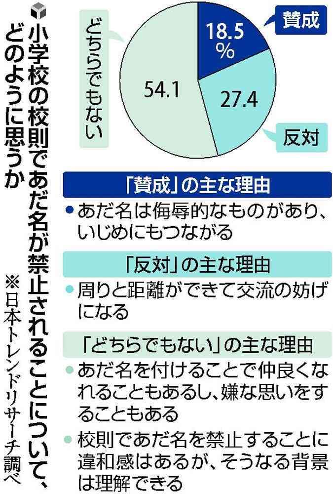 「あだ名」「呼び捨て」は禁止、小学校で「さん付け」指導が広がる