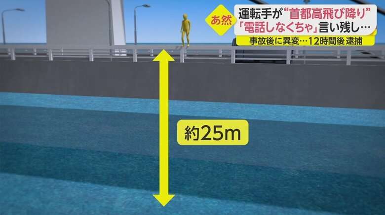 首都高で車横転「電話しなくちゃ」支離滅裂な言動で川へ飛び込んだ運転手…12時間後に逮捕