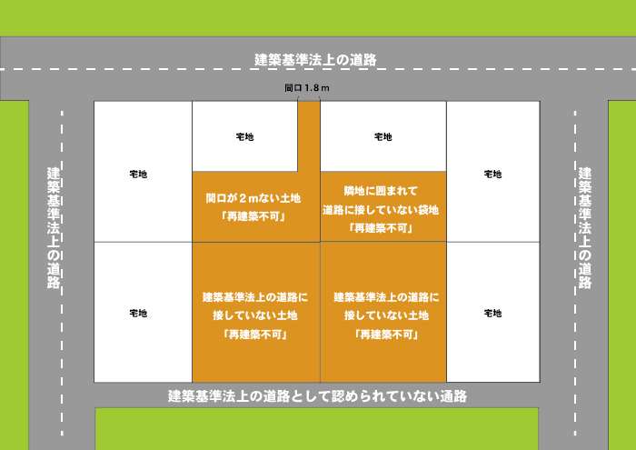 【マンション】こんな場所には住んではいけないよ【戸建て】