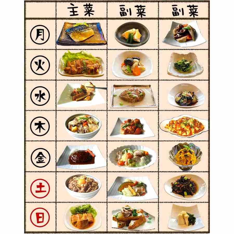 よく食べる旦那の献立
