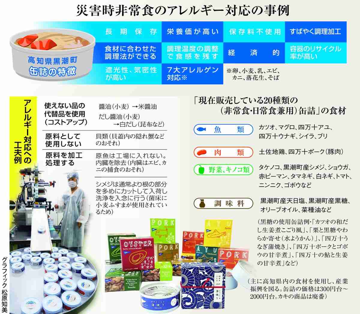 南海トラフ地震に備え「アレルギー対応の備蓄を」防災研究者（産経新聞） - Yahoo!ニュース