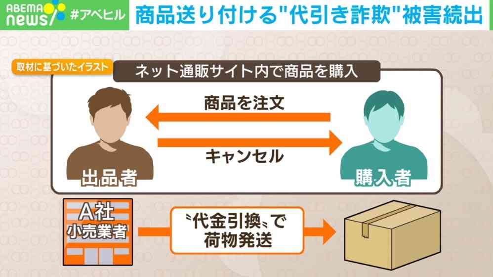 商品購入後に出品者からキャンセルされる？ 進化系”代引き詐欺”の被害続出 代理店を直撃取材