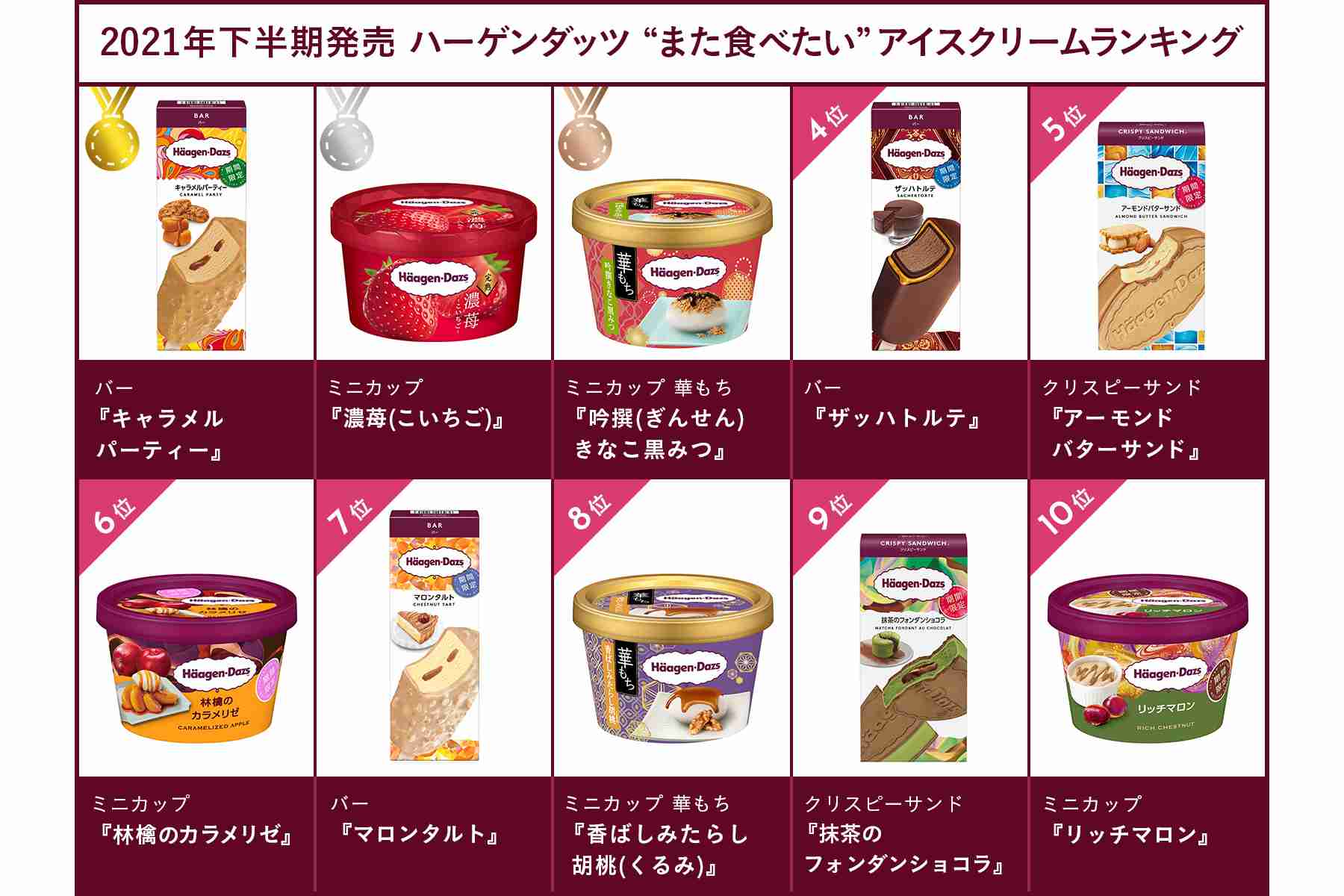 ハーゲンダッツ二個選ぶなら