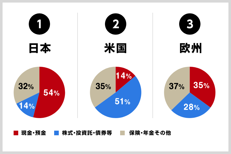 岸田首相、「資産所得倍増プラン」を表明　貯蓄から投資へ誘導
