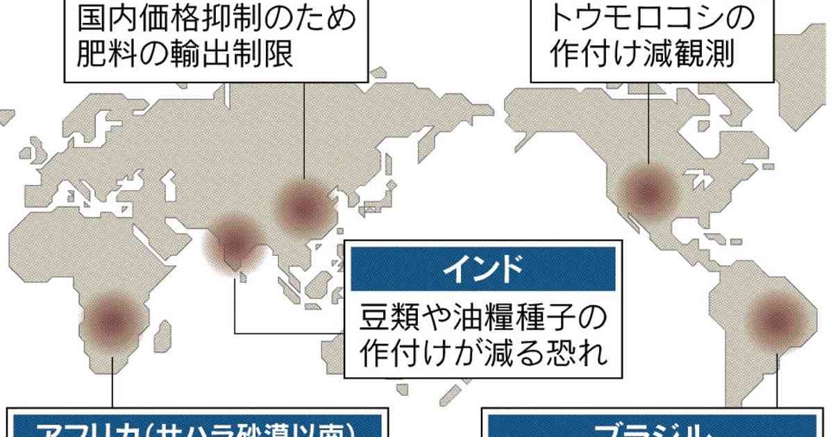 肥料高が食料危機に波及　価格2倍超、侵攻で供給停滞: 日本経済新聞
