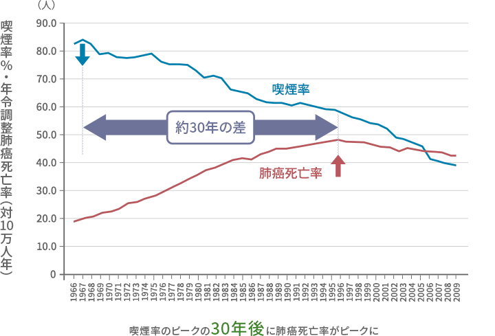 タバコを辞めない夫。どうしたらやめてくれる?