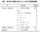 サル痘とは