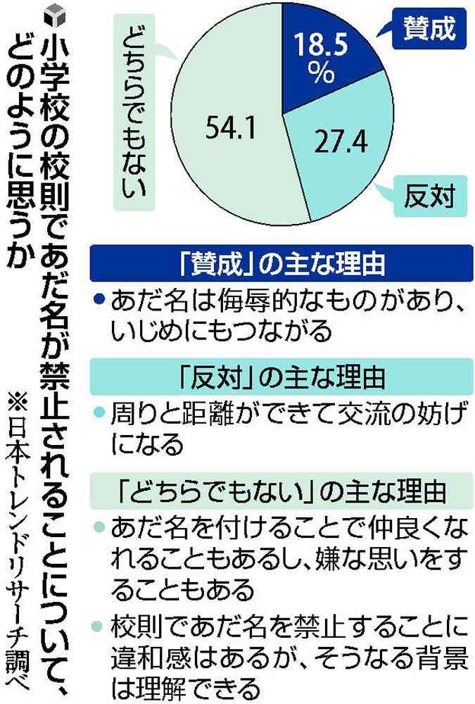 「あだ名」「呼び捨て」は禁止、小学校で「さん付け」指導が広がる