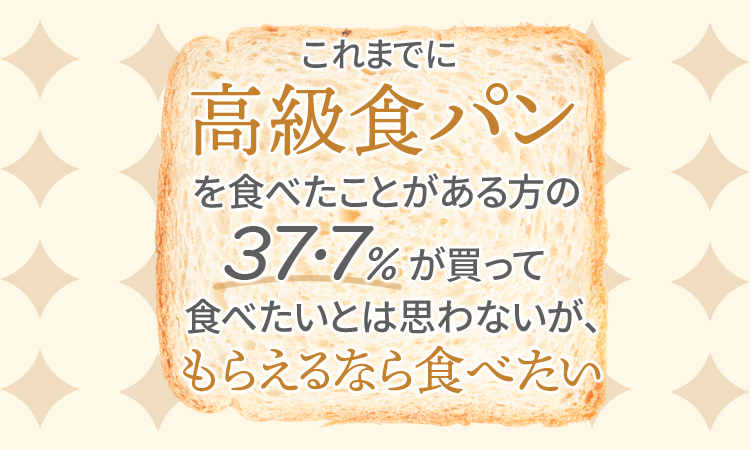 これまでに「高級食パン」を食べたことがある方の37.7％が「買って食べたいとは思わないが、もらえるなら食べたい」