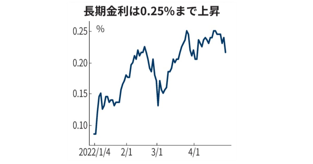 指し値オペとは　指定利回りで国債を無制限購入: 日本経済新聞