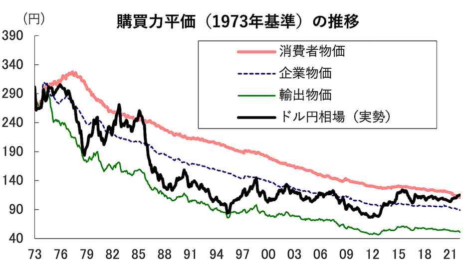 日本が迫りくる｢円安・インフレの痛み｣を想像できない単純で深刻な理由。デフレ続きで経験がないから… | Business Insider Japan