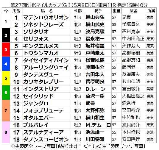 【競馬】UMAJO集まれ！Part13【G1折返し】