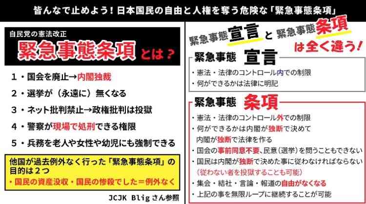 「緊急事態宣言」と「緊急事態条項」【あってはならない独裁条項】 | RR復活 RAPT理論