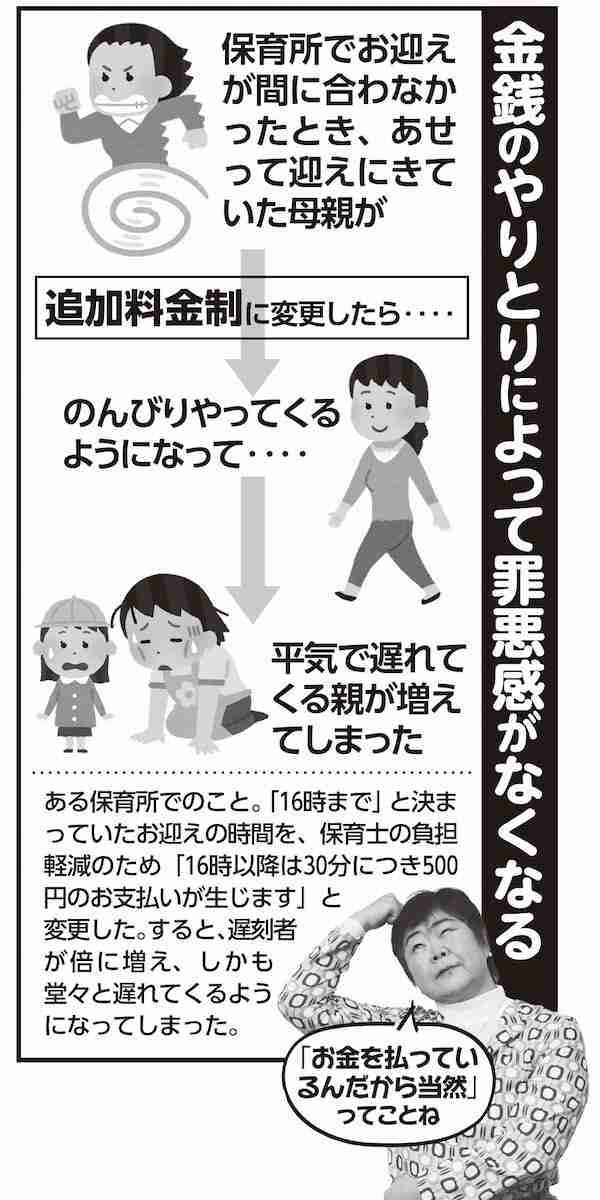保育所のお迎え「遅刻したら500円」と制度変更した結果、起こったこと