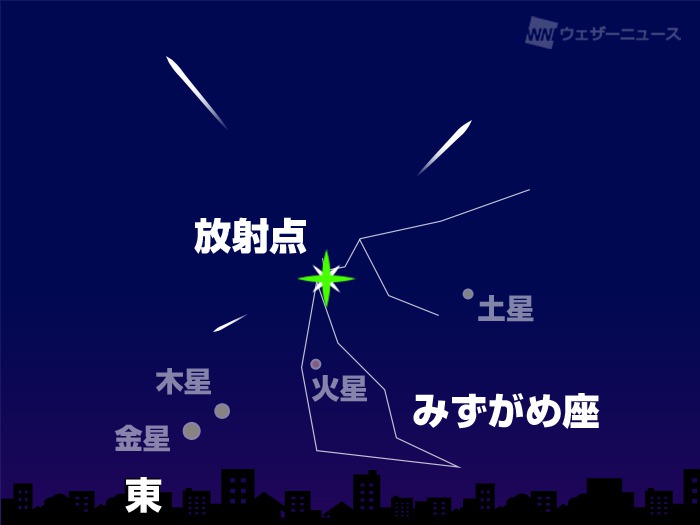 あす未明「みずがめ座η流星群」の観測チャンス