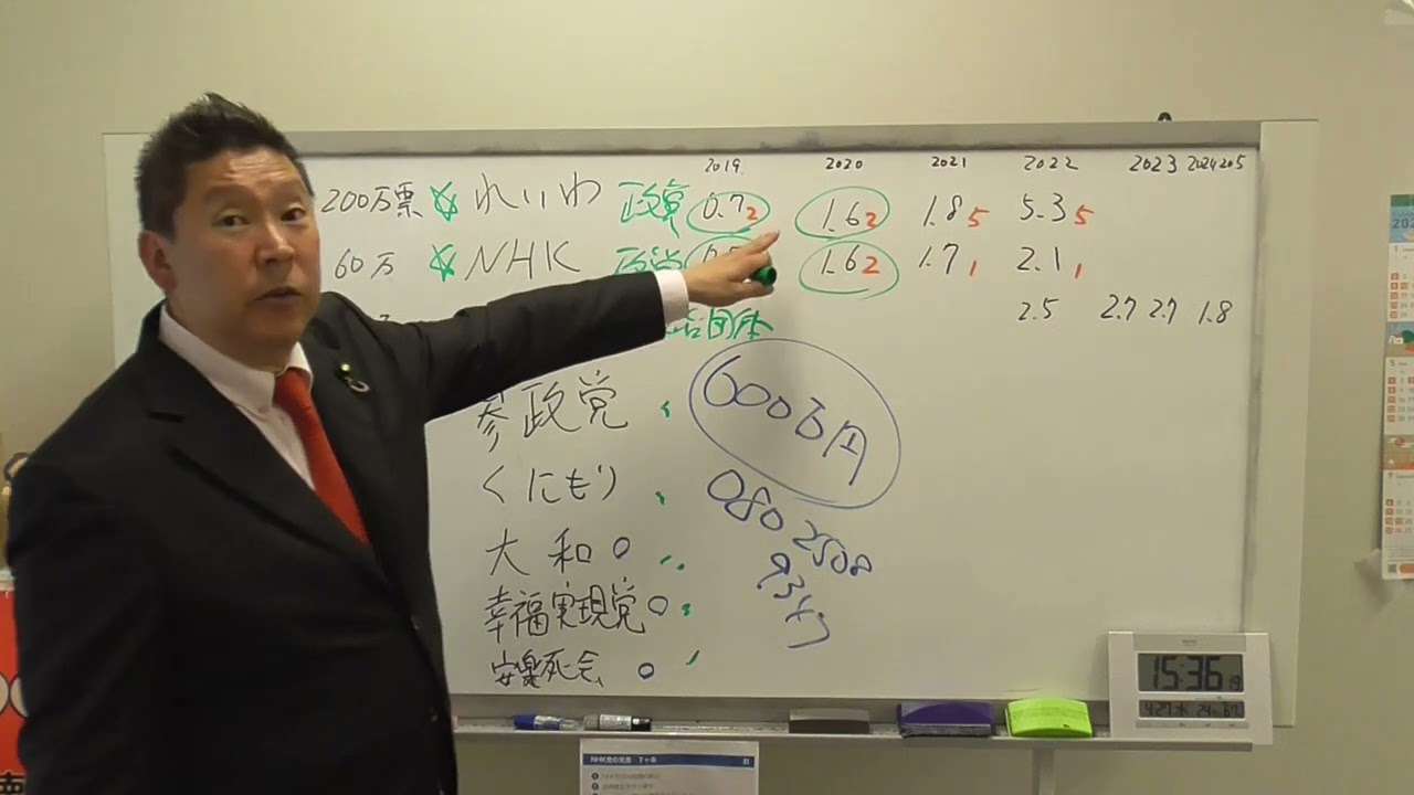 参議院選挙における政党と政治団体の違いについて政党助成金などの面から解説します！ - YouTube