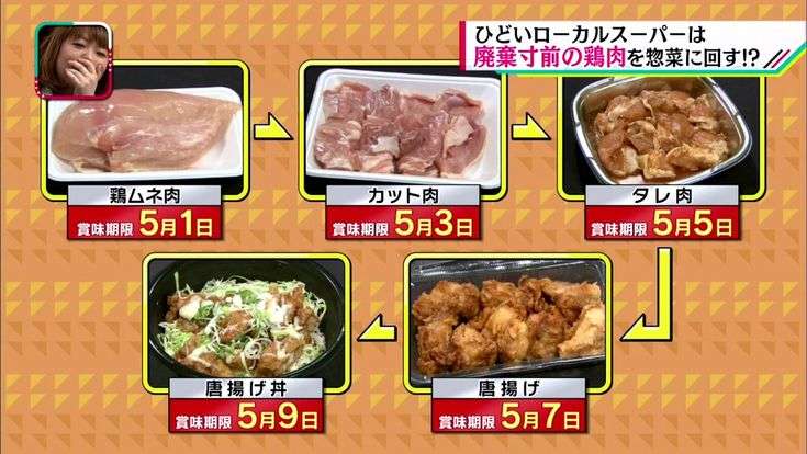 知らないほうが幸せだったことPart2