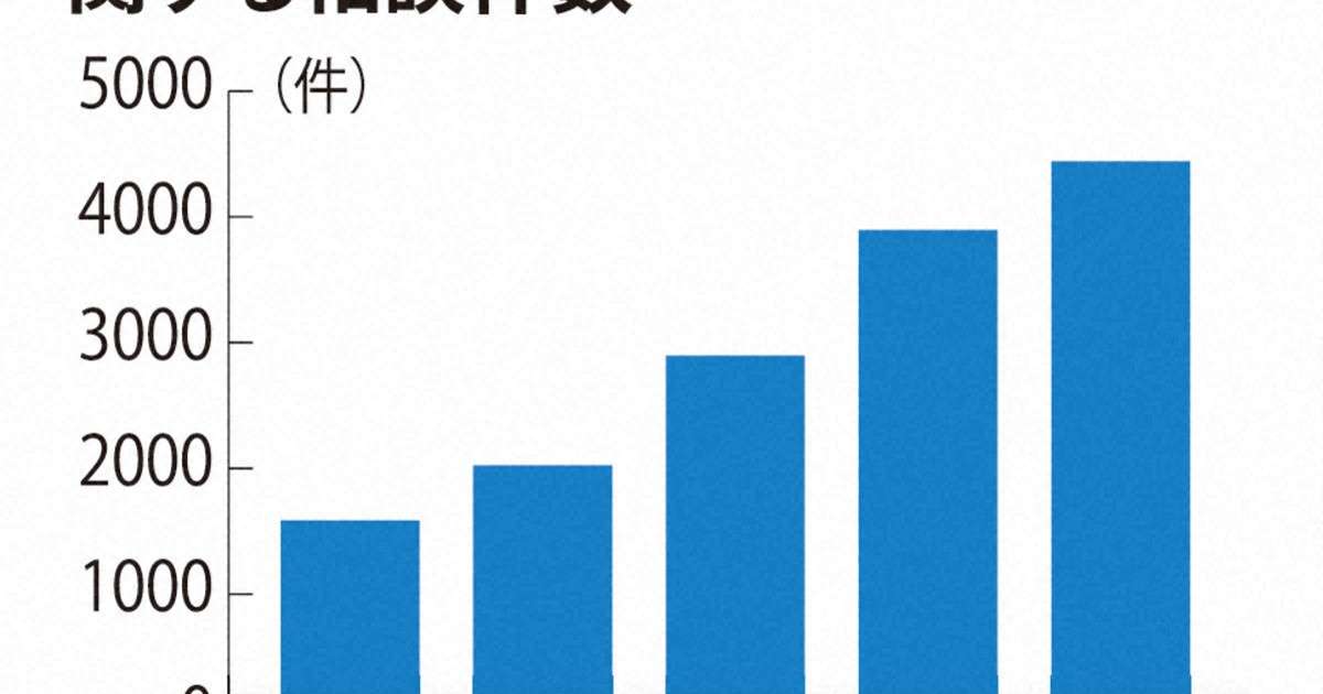 10歳未満でオンラインゲームに17万円　高額課金トラブルにご注意 | 毎日新聞