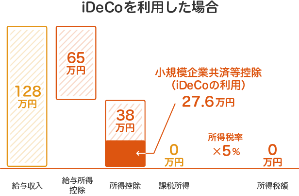 つみたてNISAやっている人Part2