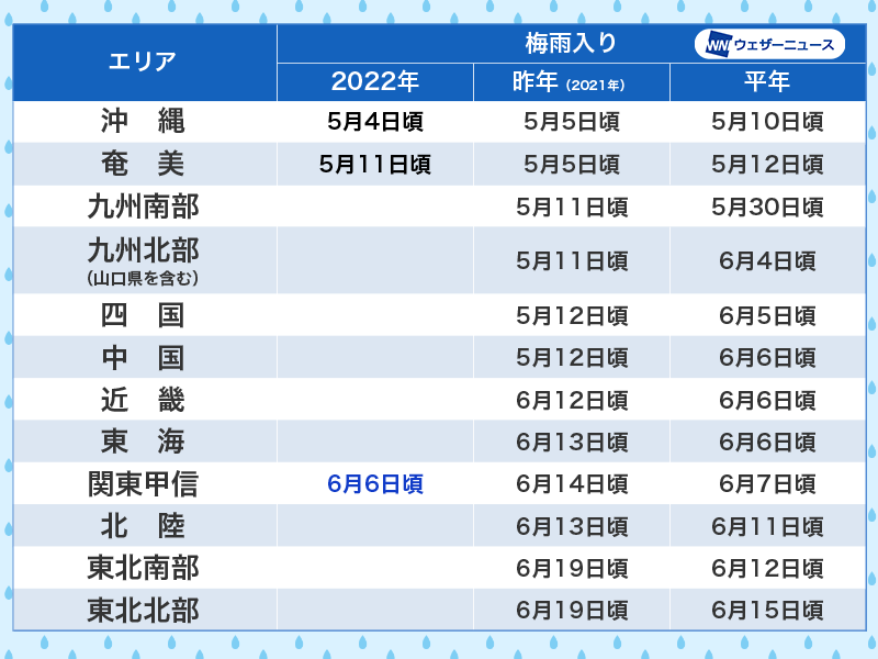 本日、関東甲信地方が梅雨入り　昨年より8日早い発表に