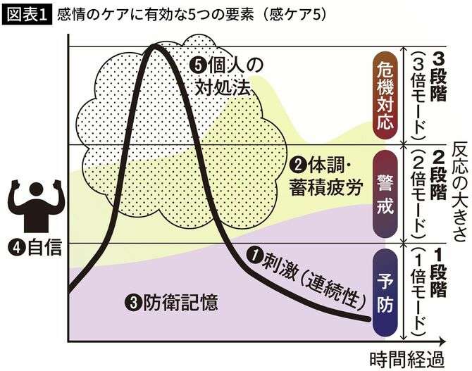 ｢6秒間我慢しても逆効果｣自衛隊メンタル教官が教える怒りを一瞬で消す