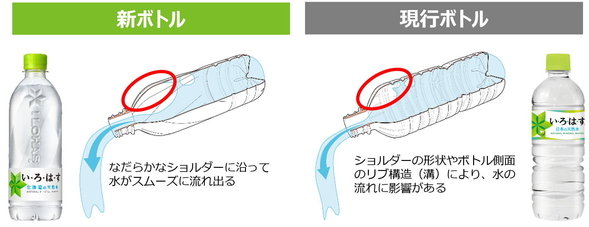「いろはす」13年ぶりボトル刷新　ボコボコなくし滑らかな“ひねり”に