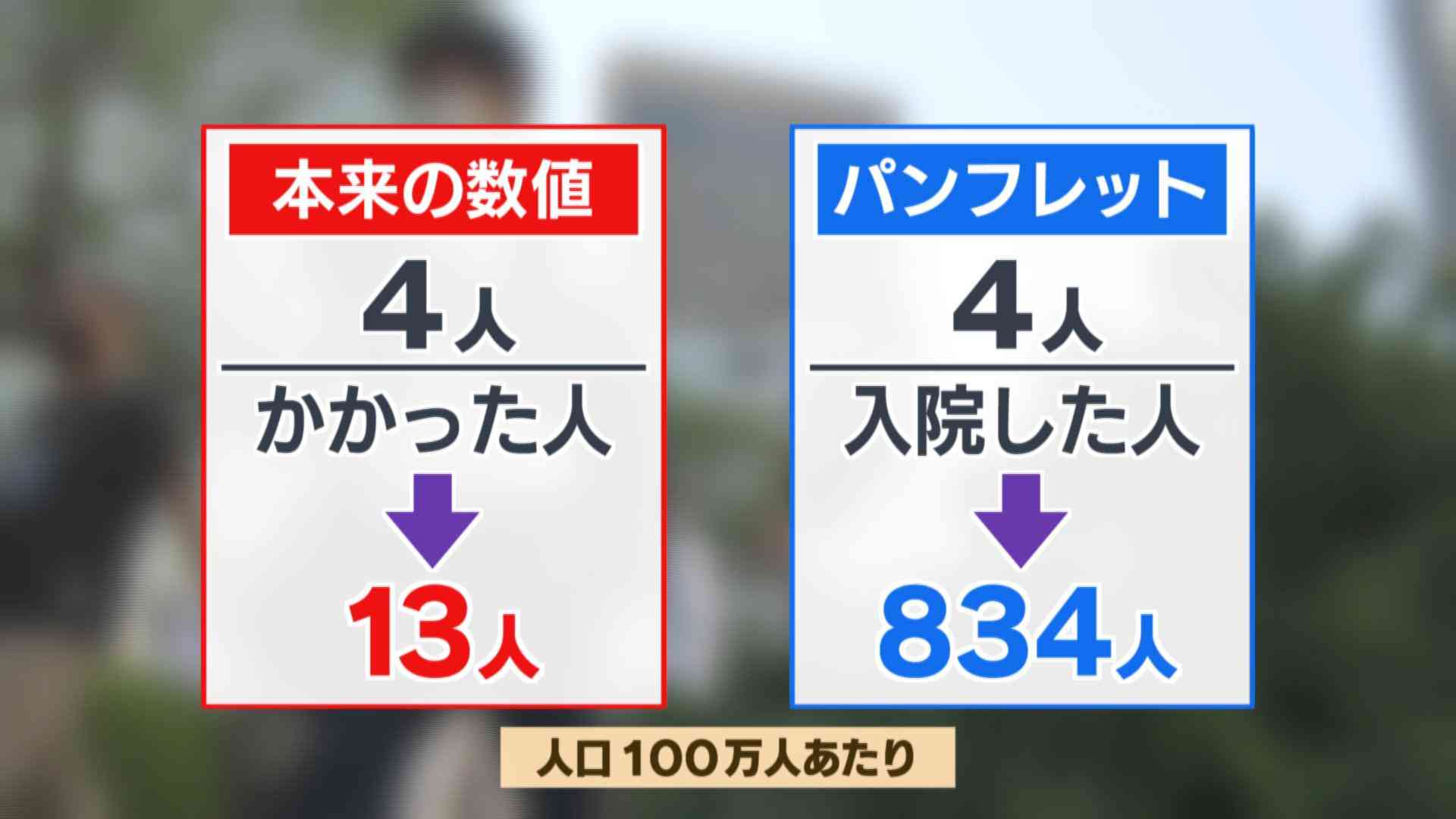厚労省データ　心筋炎リスク情報も不適格～新型コロナワクチン未接種扱い問題だけじゃない！2つの不適格データ問題を独自検証～（サンテレビ） - Yahoo!ニュース