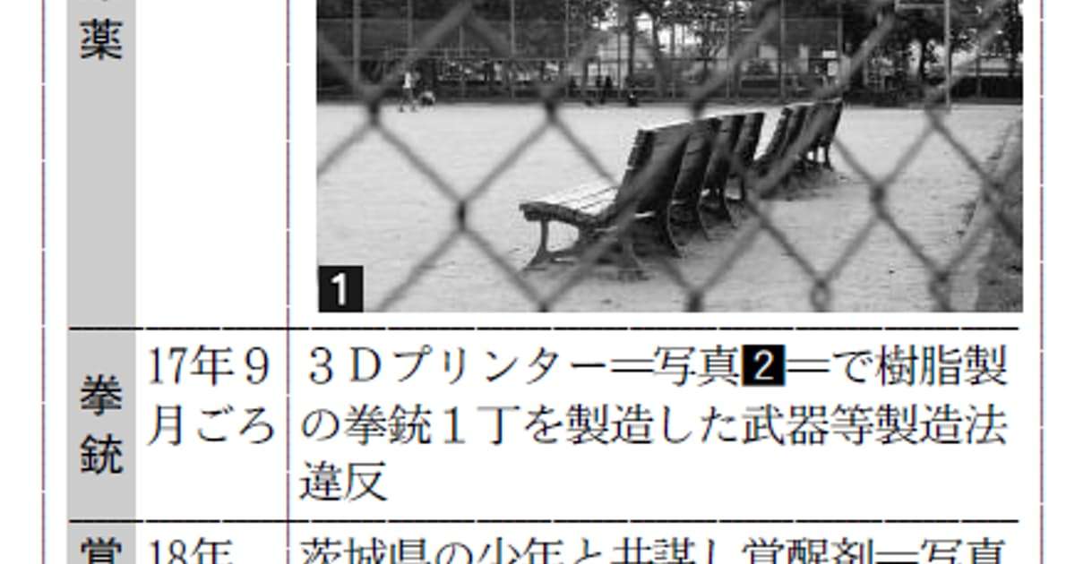 「覚醒剤販売も計画」　家裁、爆薬事件で元大学生逆送: 日本経済新聞