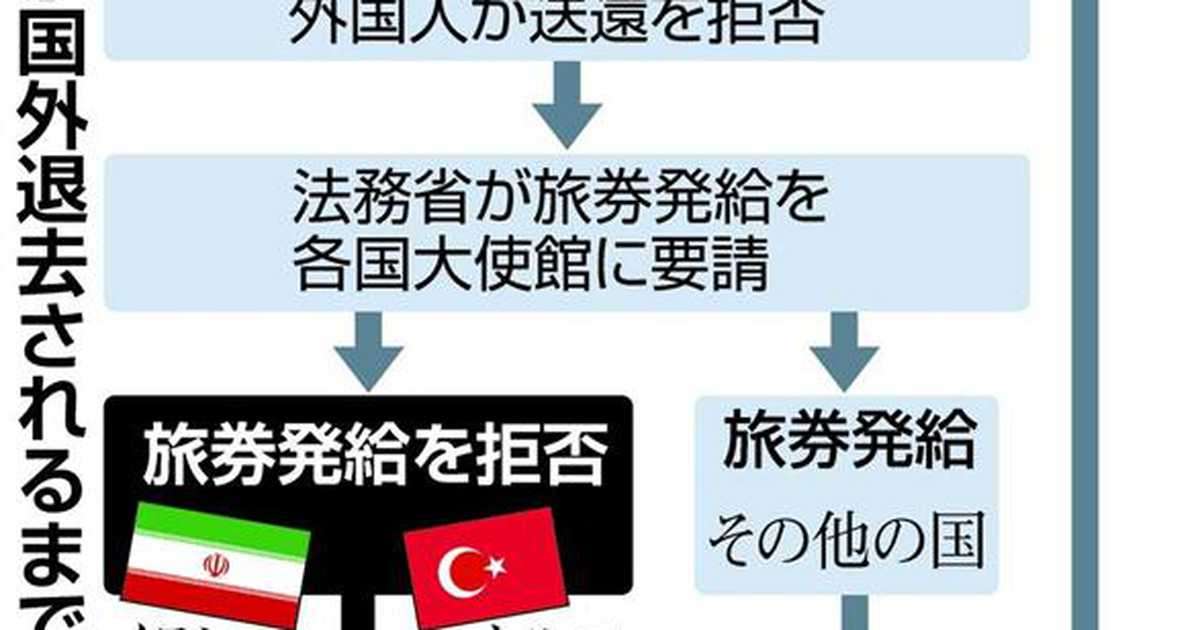 国外退去の旅券、イランとトルコ大使館が発給拒否　日本に不法滞在、数百人 - 産経ニュース